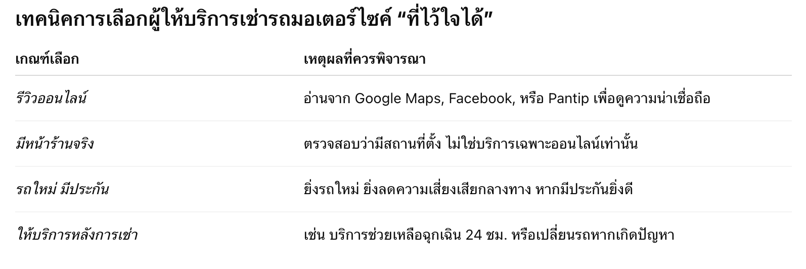 เทคนิคการเลือกผู้ให้บริการเช่ารถมอเตอร์ไซค์ “ที่ไว้ใจได้”
